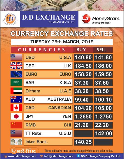 forex rates pakistan.